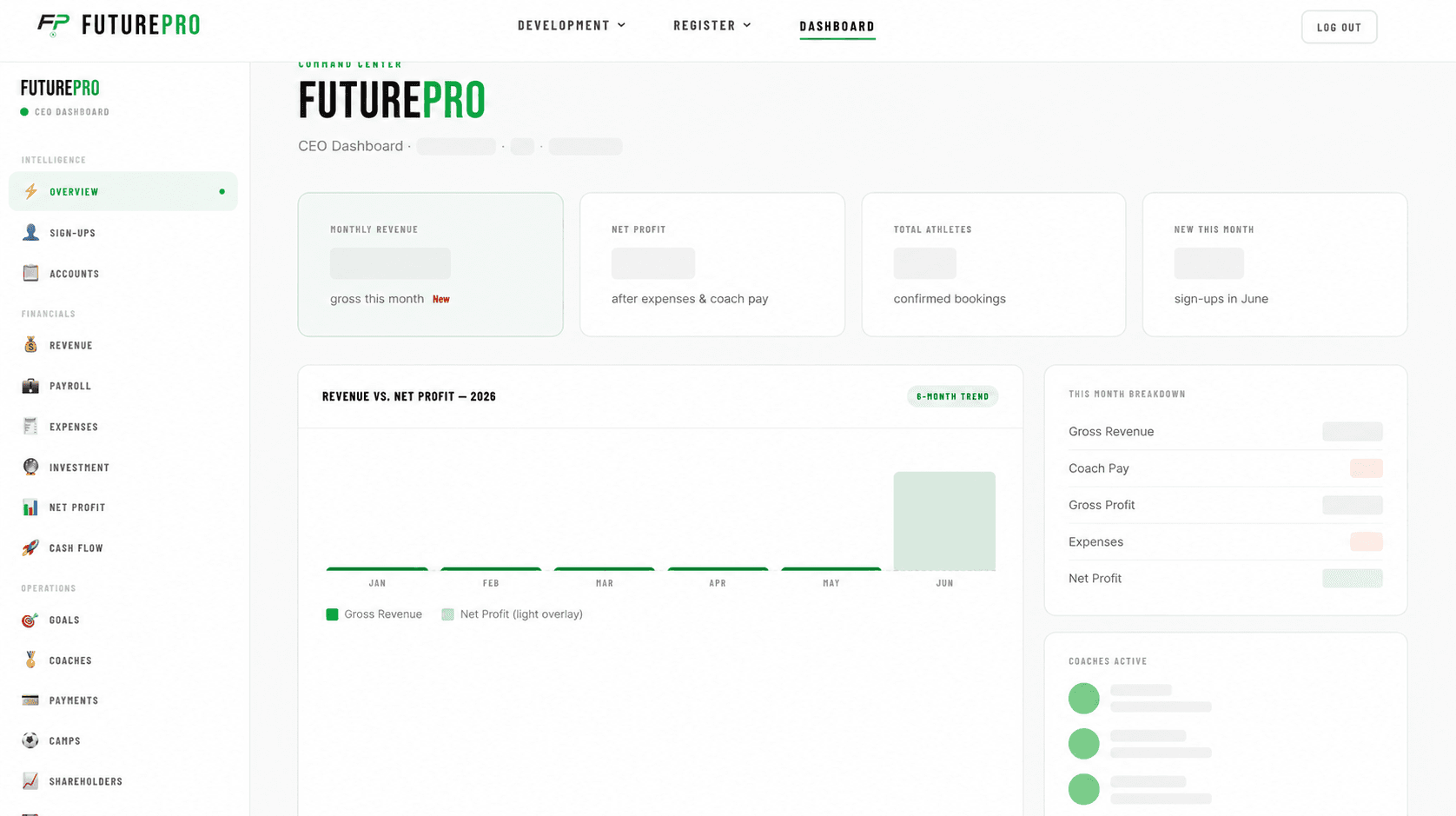 FuturePro Soccer — CEO dashboard