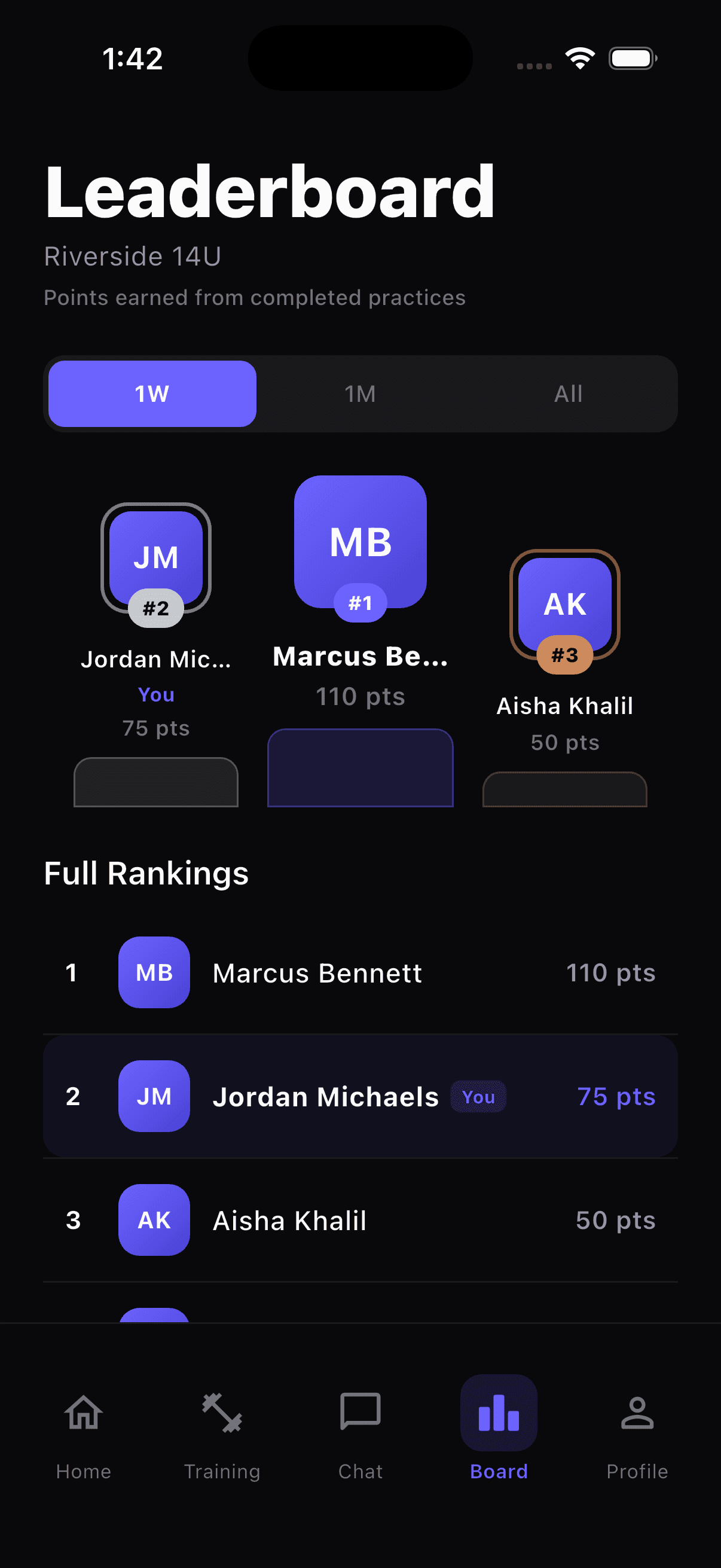 Team Leaderboard